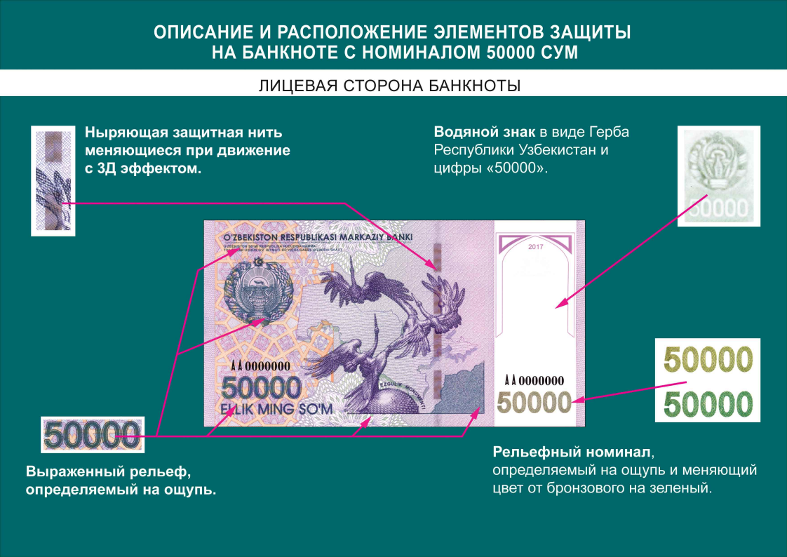50 000 сум. Новая банкнота Узбекистана 50000 сум. Сумы в Узбекистане номиналы купюр. 50 Минг сумлик. Узбекистан банкноты 50000.