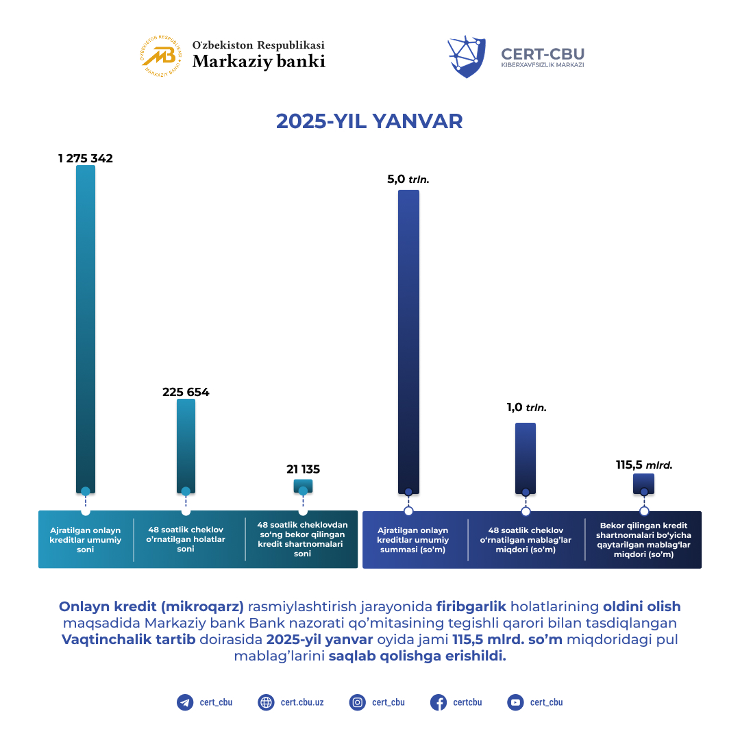 2025 Yanvar.jpg 2025 Yanvar.jpg