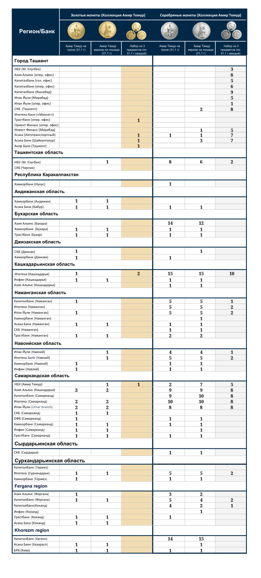 coins_ru_27.07.2026.png