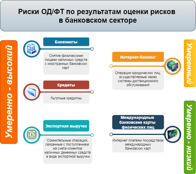Инфографика2_Ру