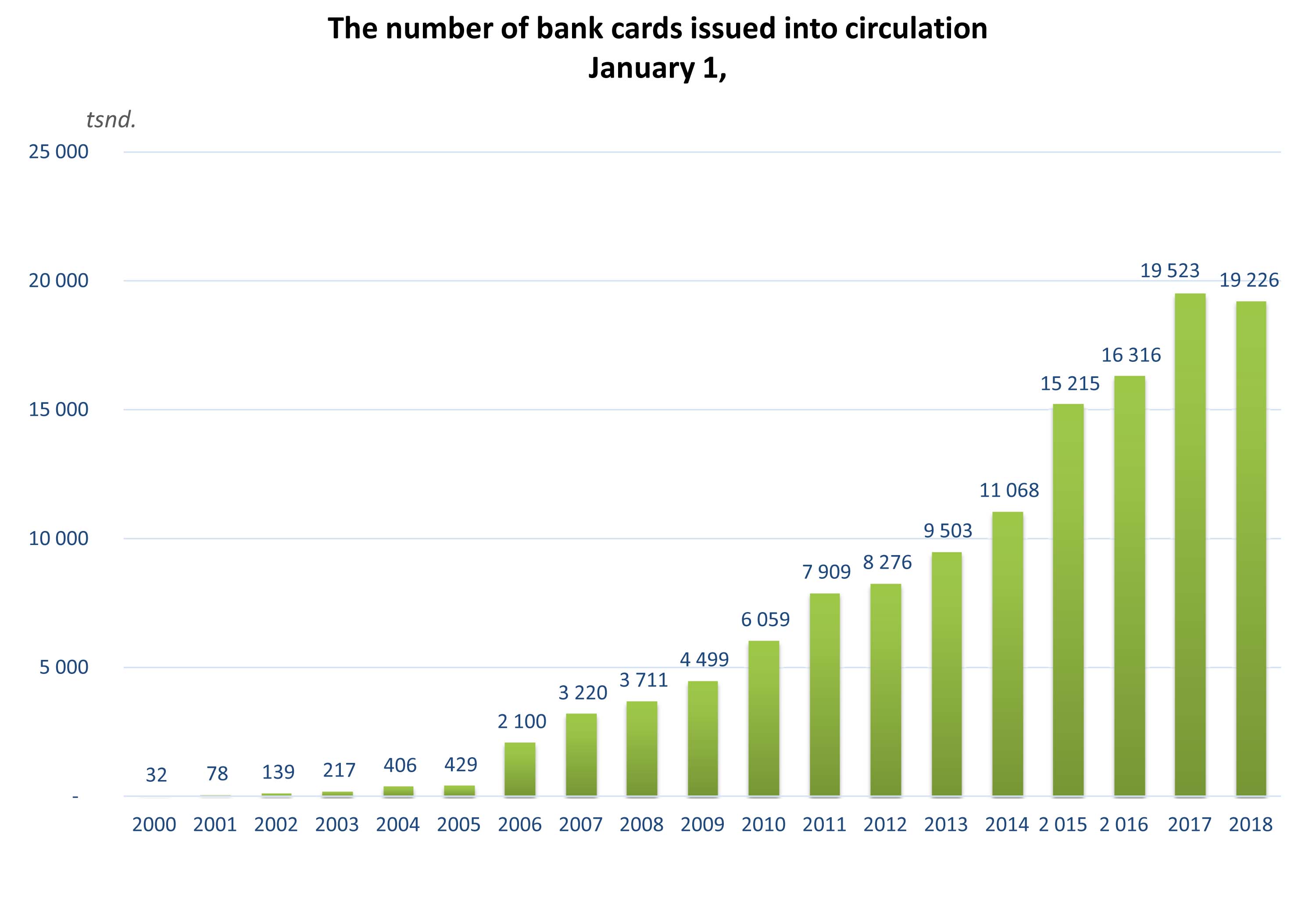 Interbank payment settlement system on bank cards - The Central Bank of ...